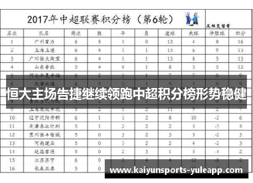 恒大主场告捷继续领跑中超积分榜形势稳健