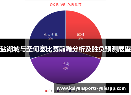 盐湖城与圣何塞比赛前瞻分析及胜负预测展望